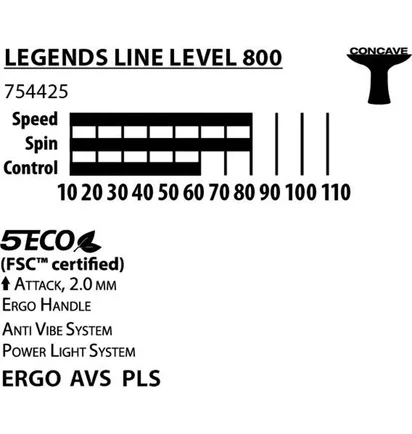 Ракетка для настольного тенниса Donic Legends 800 Fsc Black/Red 754425