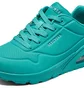 Кросівки жіночі Skechers Stand On Air Turquoise 73690-TURQ