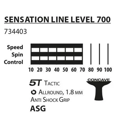 Ракетка для настольного тенниса Donic Sensation 700 Black/Red 734403